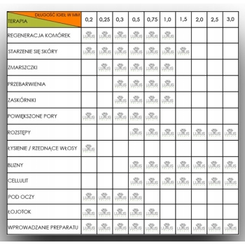 Hydra Roller - 64 igły, Roller z aplikatorem 0,5 mm - 10 sztuk